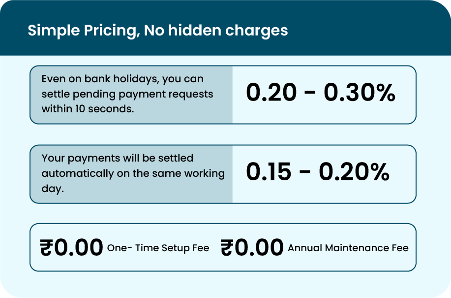 Flexible Repayments!